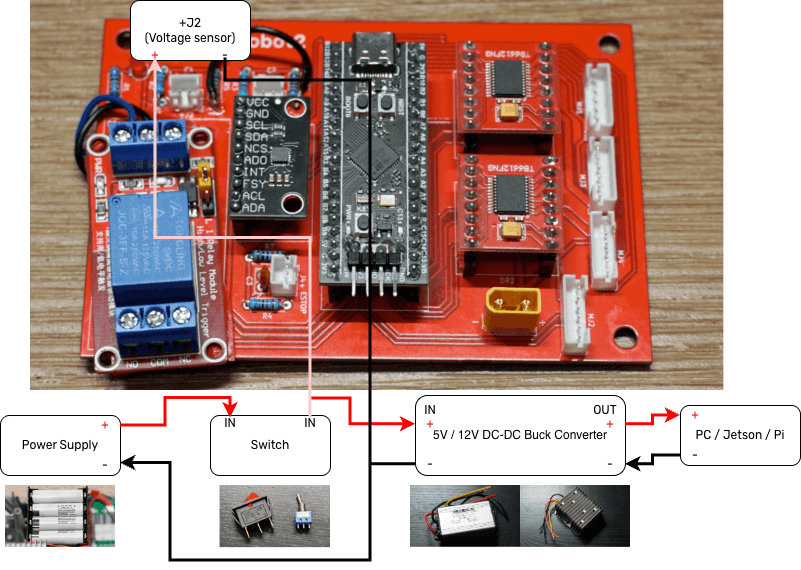 Image of the connect for the power supply on controller board side